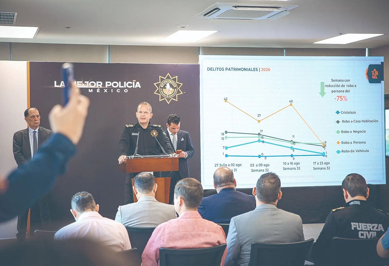 Nuevo León alcanza meta de 7,500 policías en Fuerza Civil